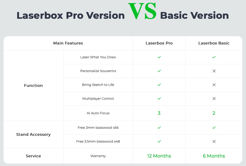 Laserbox Pro vs Basic